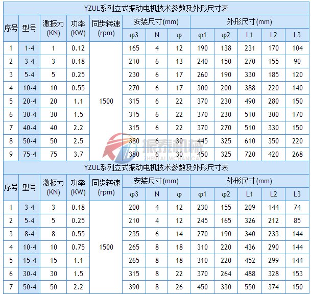 YZUL系列立式振動電機技術從參數(shù)及安裝尺寸表